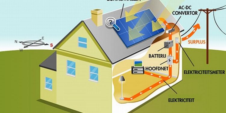 HoltensNieuws.nl Zonne-energie voor burgers én agrariërs Zonne-energie voor burgers én agrariërs kulturhus gemeente duurzaam holten