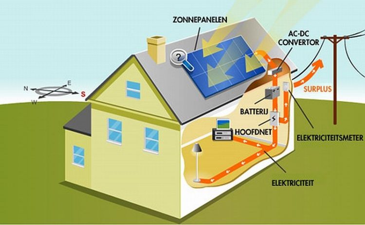 Zonne-energie voor burgers én agrariërs kulturhus gemeente duurzaam holten 
