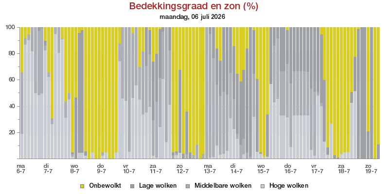 HoltensNieuws.nl Weerman Freddie Paalman Weerman Freddie Paalman daglicht
