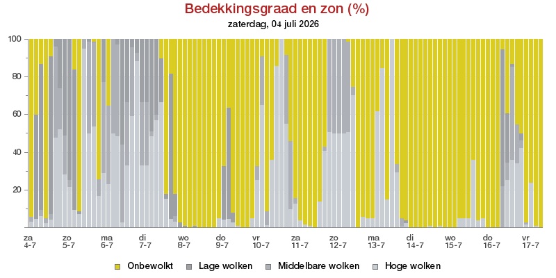 HoltensNieuws.nl Weerman Freddie Paalman Weerman Freddie Paalman daglicht