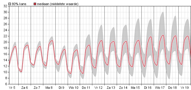 HoltensNieuws.nl Weerman Freddie Paalman Weerman Freddie Paalman daglicht