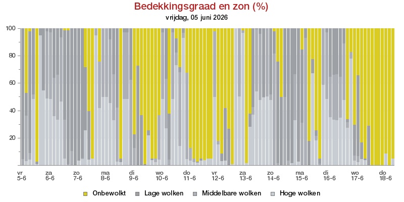 HoltensNieuws.nl Weerman Freddie Paalman Weerman Freddie Paalman daglicht