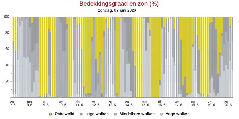 HoltensNieuws.nl Weerman Freddie Paalman Weerman Freddie Paalman daglicht