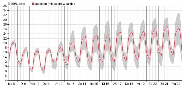 HoltensNieuws.nl Weerman Freddie Paalman Weerman Freddie Paalman daglicht