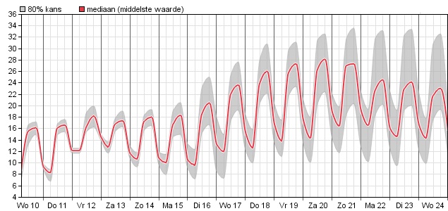 HoltensNieuws.nl Weerman Freddie Paalman Weerman Freddie Paalman daglicht