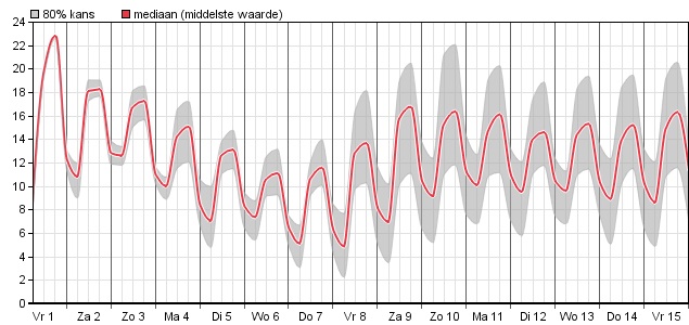 HoltensNieuws.nl Weerman Freddie Paalman Weerman Freddie Paalman daglicht
