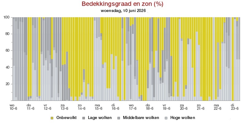 HoltensNieuws.nl Weerman Freddie Paalman Weerman Freddie Paalman daglicht