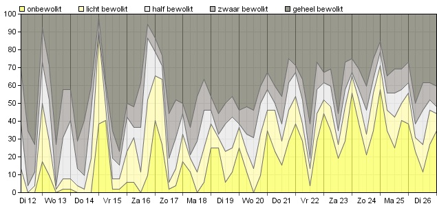 HoltensNieuws.nl Weerman Freddie Paalman Weerman Freddie Paalman daglicht