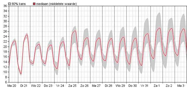 HoltensNieuws.nl Weerman Freddie Paalman Weerman Freddie Paalman daglicht