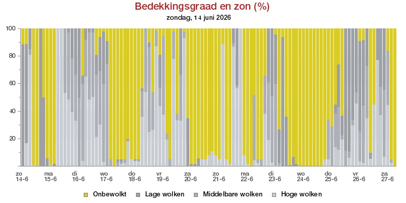 HoltensNieuws.nl Weerman Freddie Paalman Weerman Freddie Paalman daglicht