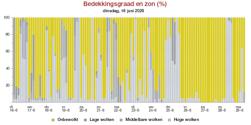 HoltensNieuws.nl Weerman Freddie Paalman Weerman Freddie Paalman daglicht
