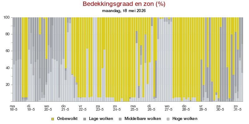 HoltensNieuws.nl Weerman Freddie Paalman Weerman Freddie Paalman daglicht