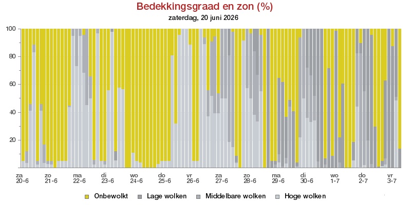 HoltensNieuws.nl Weerman Freddie Paalman Weerman Freddie Paalman daglicht