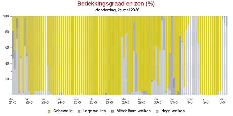 HoltensNieuws.nl Weerman Freddie Paalman Weerman Freddie Paalman daglicht
