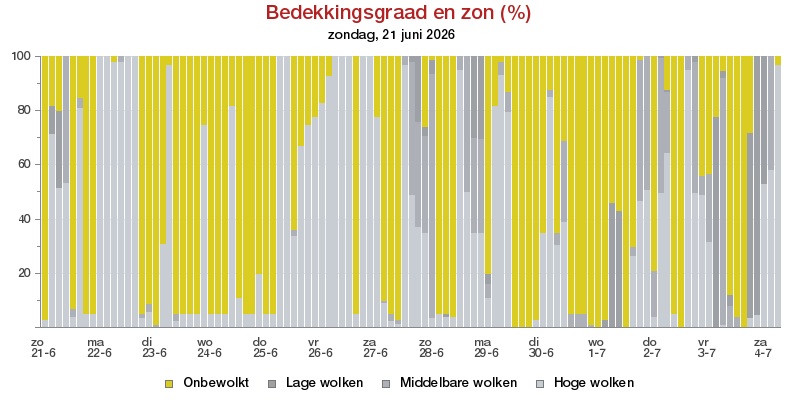 HoltensNieuws.nl Weerman Freddie Paalman Weerman Freddie Paalman daglicht