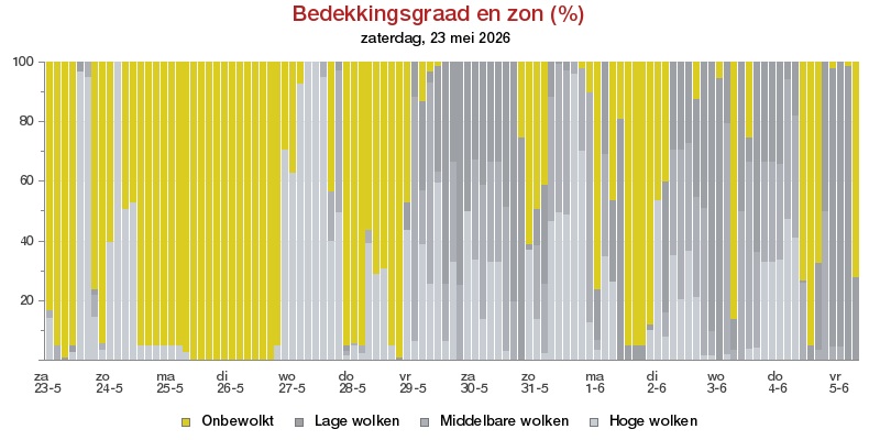 HoltensNieuws.nl Weerman Freddie Paalman Weerman Freddie Paalman daglicht
