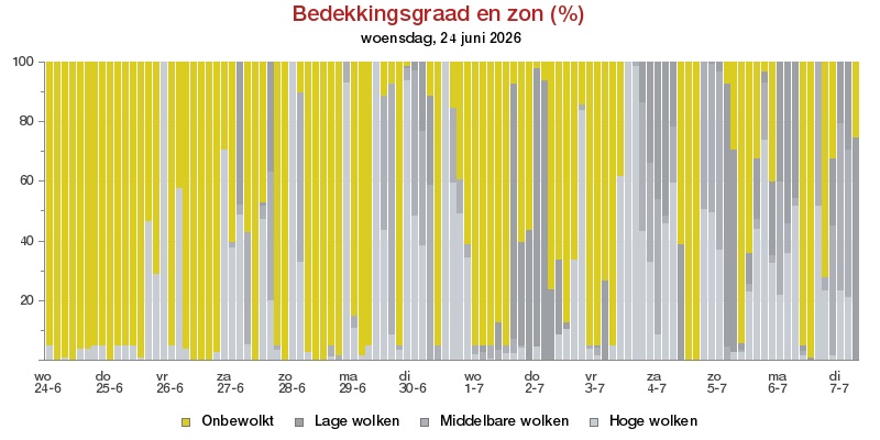 HoltensNieuws.nl Weerman Freddie Paalman Weerman Freddie Paalman daglicht