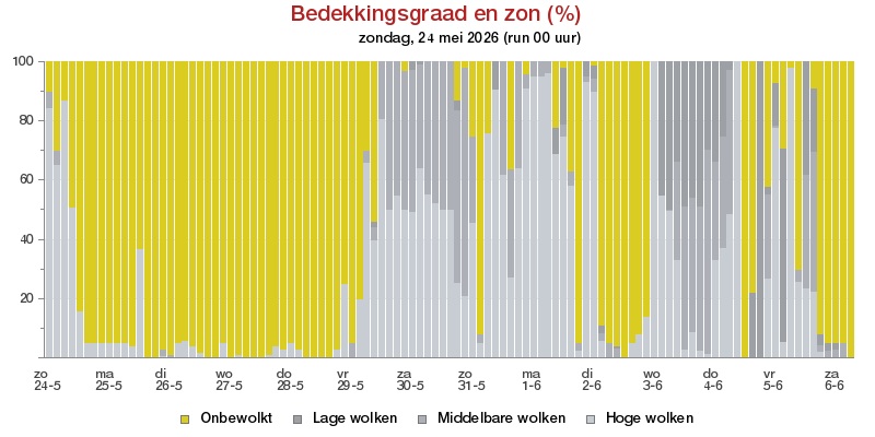 HoltensNieuws.nl Weerman Freddie Paalman Weerman Freddie Paalman daglicht