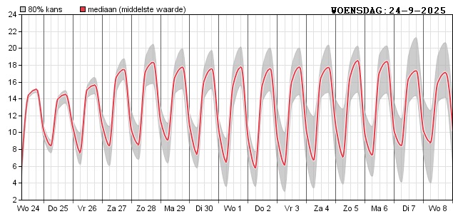 HoltensNieuws.nl Weerman Freddie Paalman   Weerman Freddie Paalman daglicht