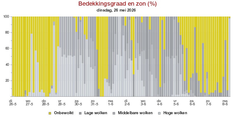 HoltensNieuws.nl Weerman Freddie Paalman Weerman Freddie Paalman daglicht