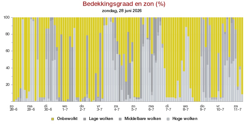 HoltensNieuws.nl Weerman Freddie Paalman Weerman Freddie Paalman daglicht