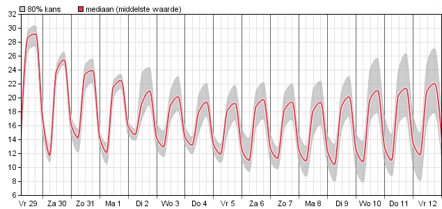 HoltensNieuws.nl Weerman Freddie Paalman Weerman Freddie Paalman daglicht