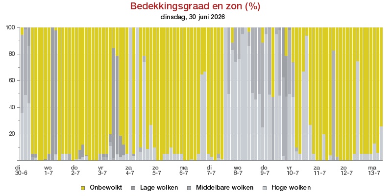 HoltensNieuws.nl Weerman Freddie Paalman Weerman Freddie Paalman daglicht