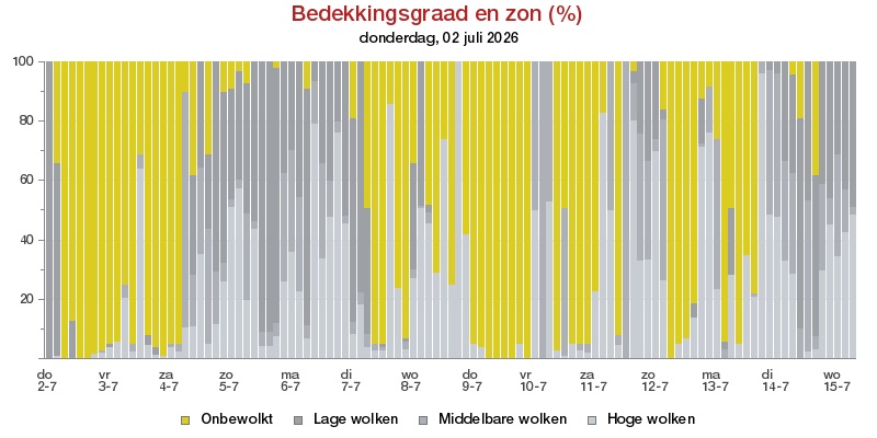 HoltensNieuws.nl Weerman Freddie Paalman Weerman Freddie Paalman daglicht