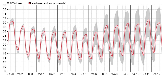 HoltensNieuws.nl Weerman Freddie Paalman Weerman Freddie Paalman daglicht