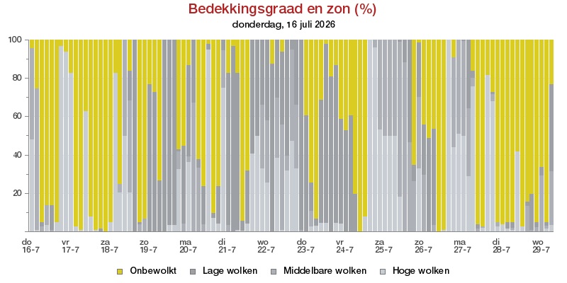 HoltensNieuws.nl Weerman Freddie Paalman Weerman Freddie Paalman daglicht