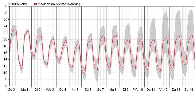 HoltensNieuws.nl Weerman Freddie Paalman Weerman Freddie Paalman daglicht
