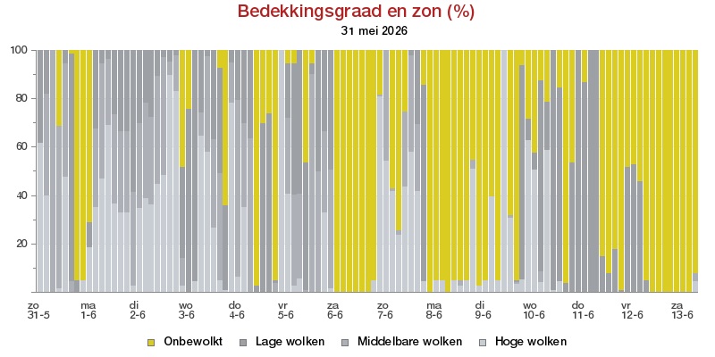 HoltensNieuws.nl Weerman Freddie Paalman Weerman Freddie Paalman daglicht