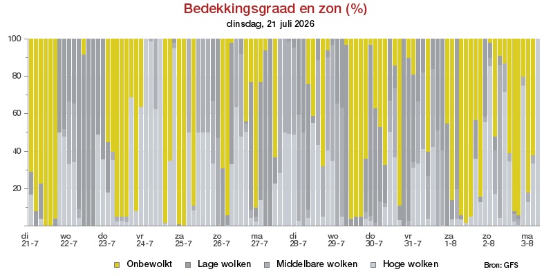 HoltensNieuws.nl Weerman Freddie Paalman Weerman Freddie Paalman daglicht