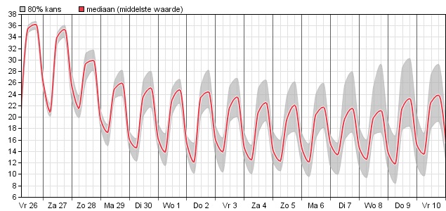 HoltensNieuws.nl Weerman Freddie Paalman Weerman Freddie Paalman daglicht