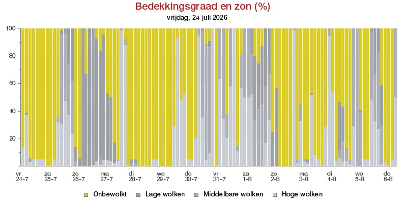 HoltensNieuws.nl Weerman Freddie Paalman Weerman Freddie Paalman daglicht