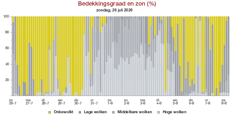 HoltensNieuws.nl Weerman Freddie Paalman Weerman Freddie Paalman daglicht