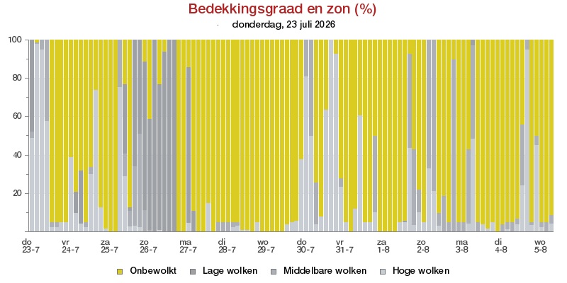 HoltensNieuws.nl Weerman Freddie Paalman Weerman Freddie Paalman daglicht
