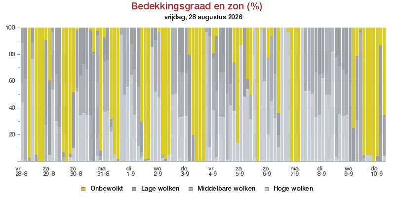 HoltensNieuws.nl Weerman Freddie Paalman Weerman Freddie Paalman daglicht