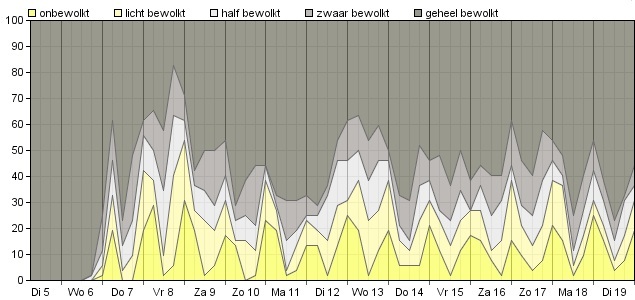 HoltensNieuws.nl Weerman Freddie Paalman Weerman Freddie Paalman daglicht
