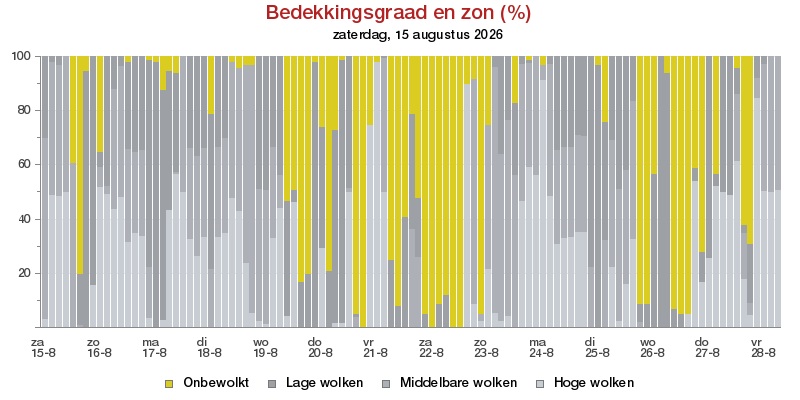 HoltensNieuws.nl Weerman Freddie Paalman Weerman Freddie Paalman daglicht