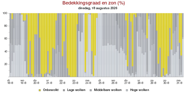 HoltensNieuws.nl Weerman Freddie Paalman Weerman Freddie Paalman daglicht