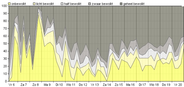 HoltensNieuws.nl Weerman Freddie Paalman Weerman Freddie Paalman daglicht