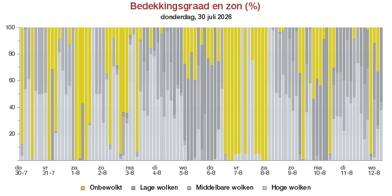 HoltensNieuws.nl Weerman Freddie Paalman Weerman Freddie Paalman daglicht