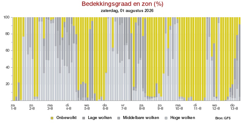 HoltensNieuws.nl Weerman Freddie Paalman Weerman Freddie Paalman daglicht