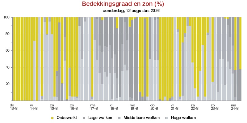 HoltensNieuws.nl Weerman Freddie Paalman Weerman Freddie Paalman daglicht