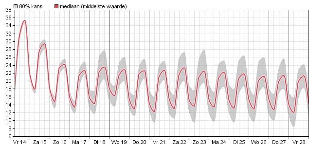 HoltensNieuws.nl Weerman Freddie Paalman Weerman Freddie Paalman daglicht