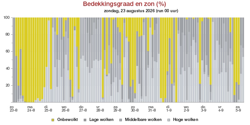 HoltensNieuws.nl Weerman Freddie Paalman Weerman Freddie Paalman daglicht