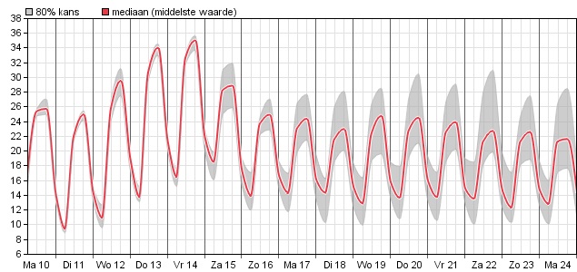 HoltensNieuws.nl Weerman Freddie Paalman Weerman Freddie Paalman daglicht
