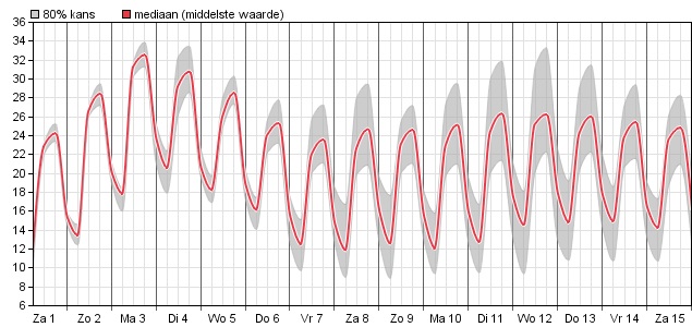 HoltensNieuws.nl Weerman Freddie Paalman Weerman Freddie Paalman daglicht
