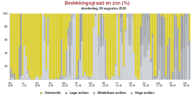 HoltensNieuws.nl Weerman Freddie Paalman Weerman Freddie Paalman daglicht